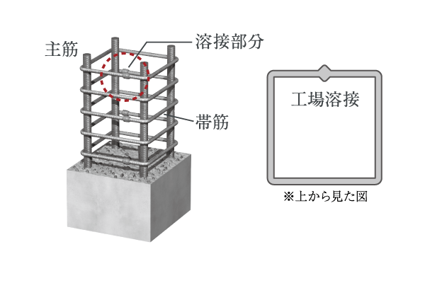 溶接閉鎖型フープ