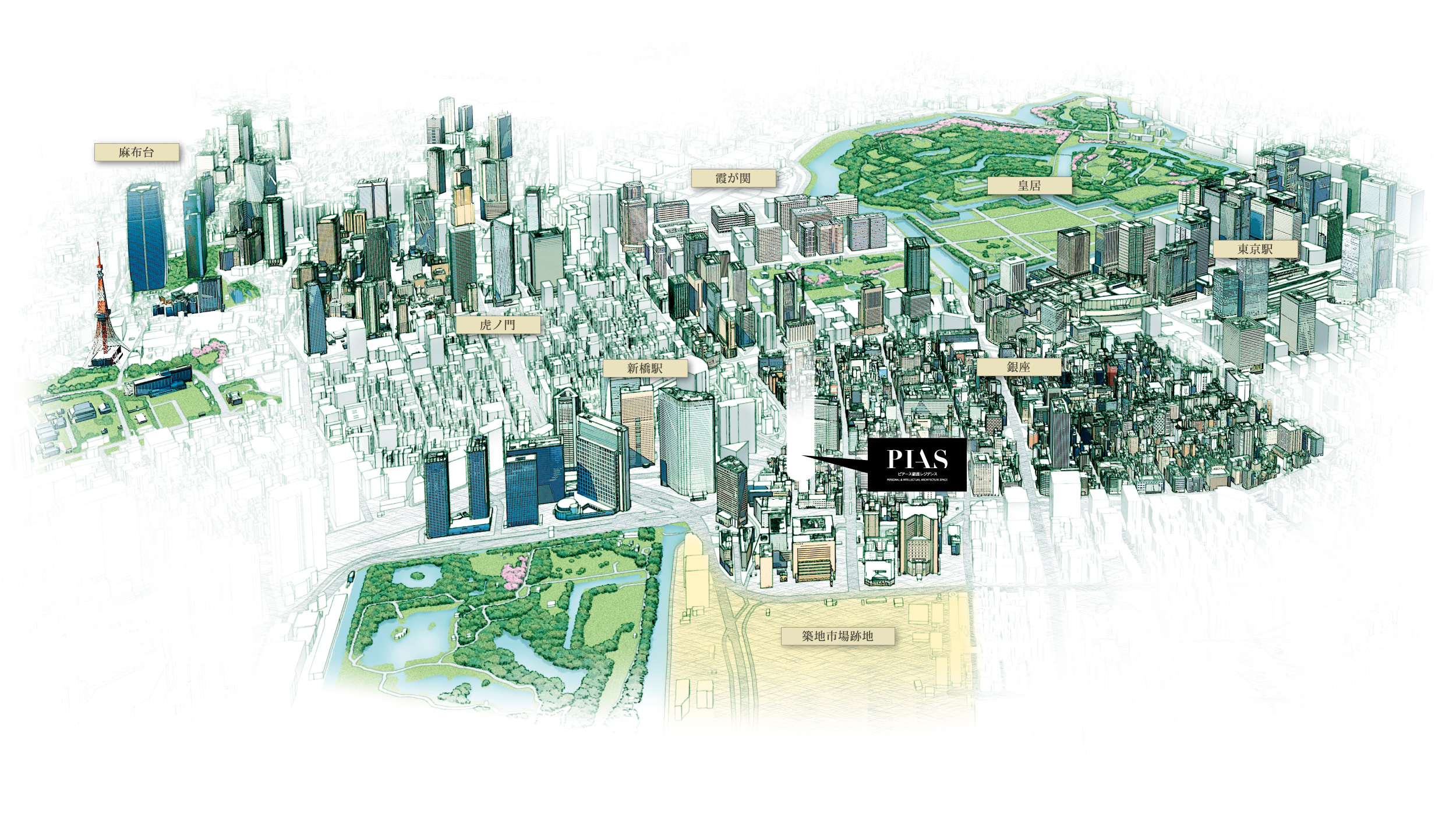 現地周辺概念イラスト