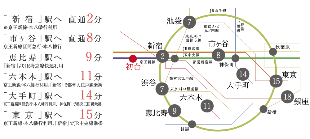 路線図