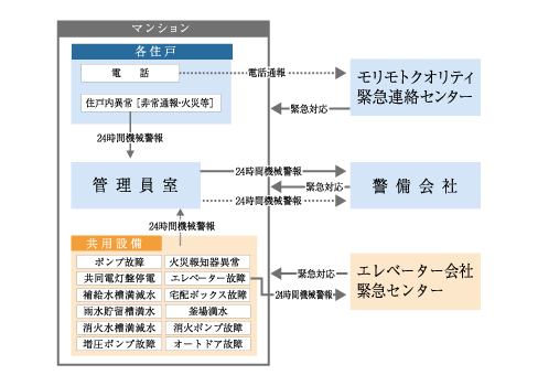 24時間セキュリティシステム概念図