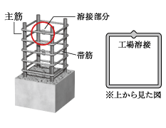 溶接閉鎖型フープ