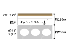 コンクリート厚み