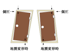 耐震玄関ドア枠