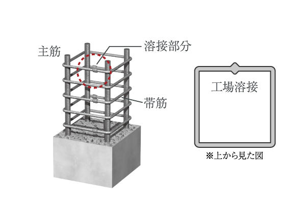 溶接閉鎖型フープ