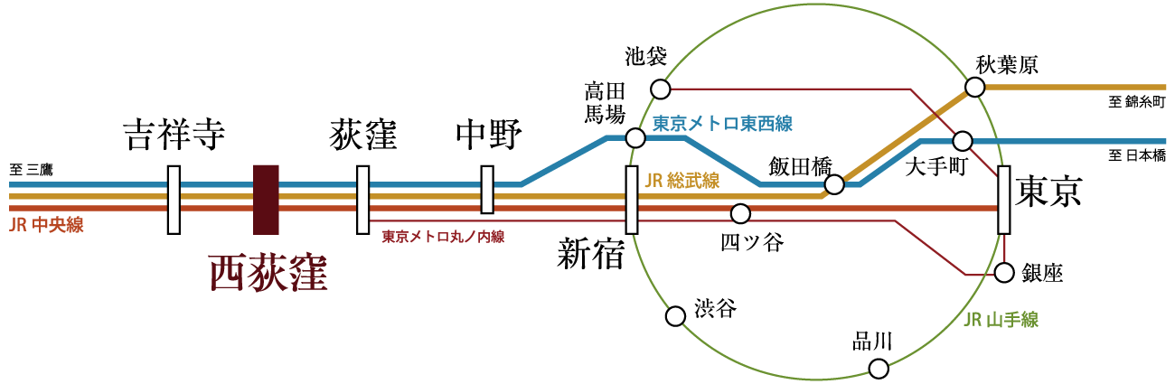 路線図