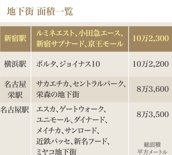 出展：都市地下空間活用研究会